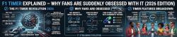 F1 Timer Explained – Why Fans Are Suddenly Obsessed With It